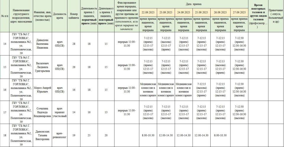 Иван Приходько: График работы специалистов ГБУ ДНР «Городская больница № 1 г. Горловки» и ГБУ ДНР «Городская больница № 3 г. Горловки» Иван Приходько: График работы специалистов ГБУ ДНР «Городская больница № 1 г. Горловки» и ГБУ ДНР «Городская больница № 3 г. Горловки»
