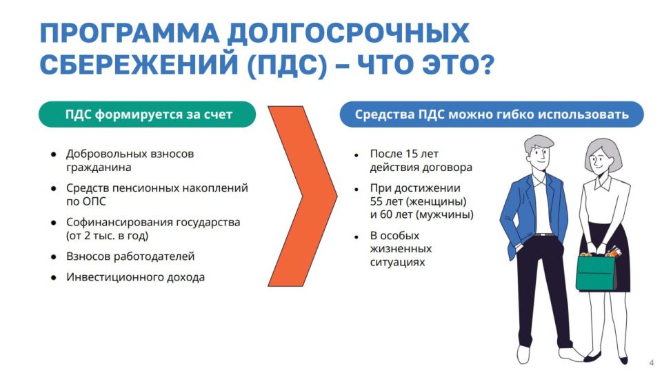 ��������� ������������ ���������� (���) � ������������� ���������� ��������� (���)