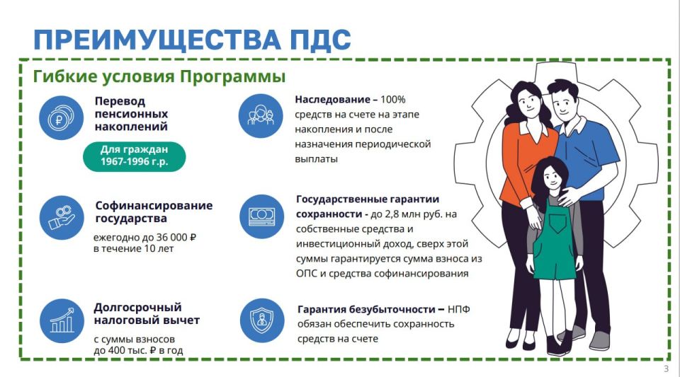 ��������� ������������ ���������� (���) � ������������� ���������� ��������� (���)