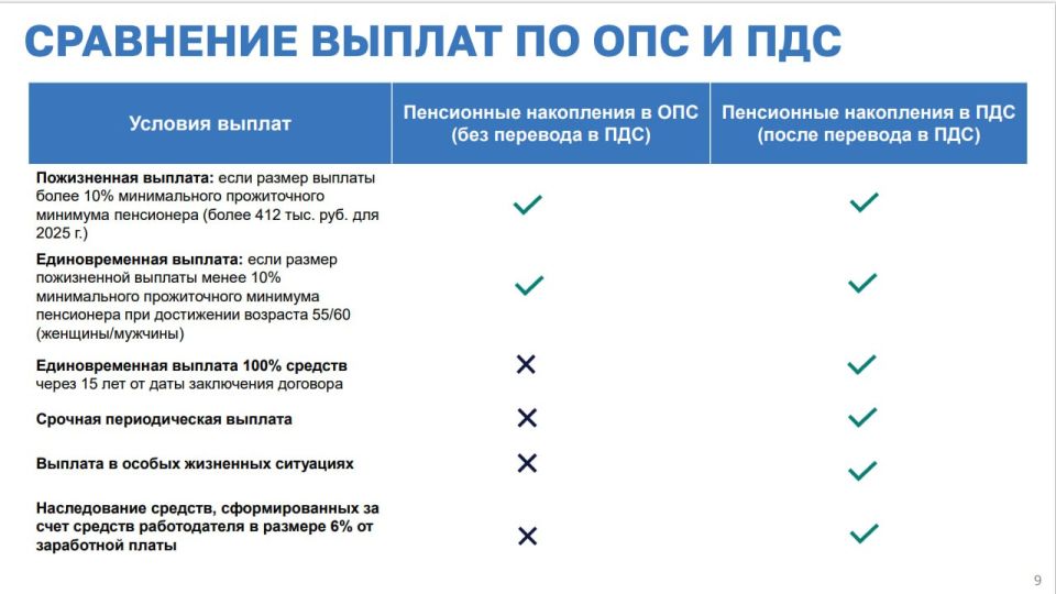 ��������� ������������ ���������� (���) � ������������� ���������� ��������� (���)