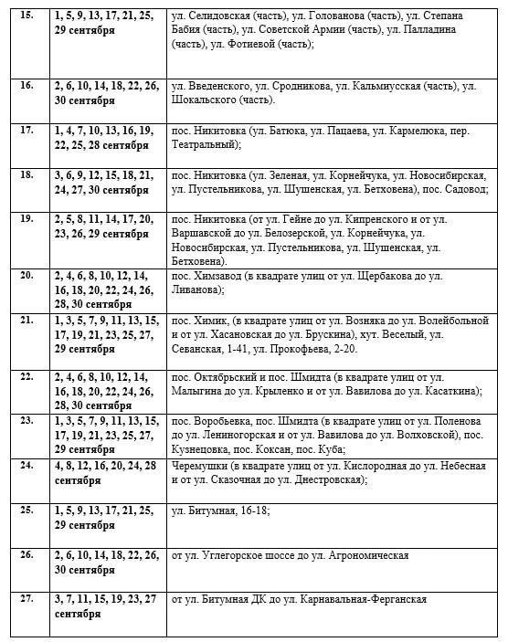 Иван Приходько: Вниманию горловчан: график подачи воды на сентябрь 2025 года в ряд населенных пунктов Горловки Иван Приходько: Вниманию горловчан: график подачи воды на сентябрь 2025 года в ряд населенных пунктов Горловки