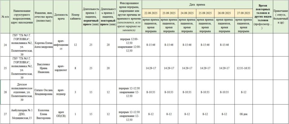 ���� ���������: ������ ������ ������������ ��� ��� ���������� �������� � 1 �. �������� � ��� ��� ���������� �������� � 3 �. ��������