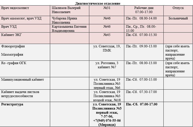 ���� ���������: ������ ������ ������������ ��� ��� ���������� �������� � 1 �. �������� � ��� ��� ���������� �������� � 3 �. ��������