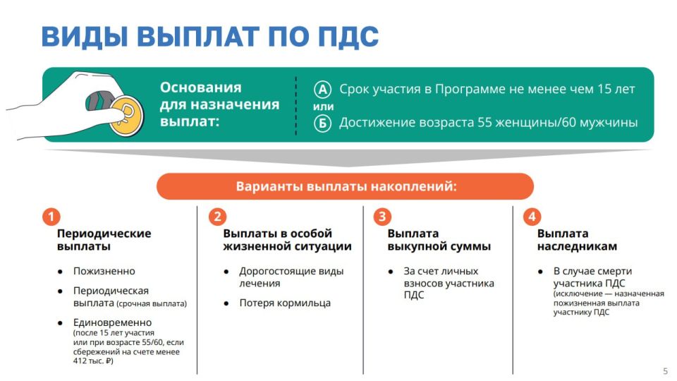 ��������� ������������ ���������� (���) � ������������� ���������� ��������� (���)