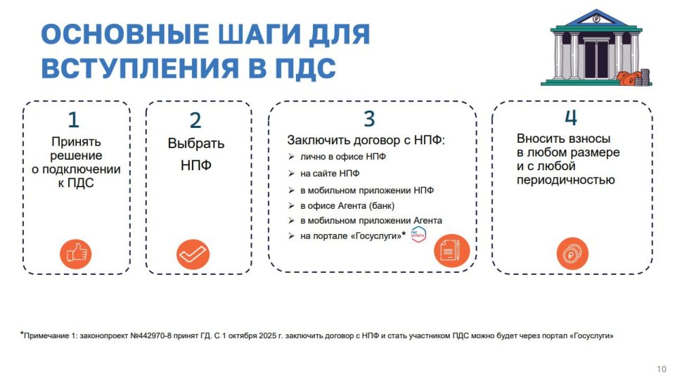 ��������� ������������ ���������� (���) � ������������� ���������� ��������� (���)