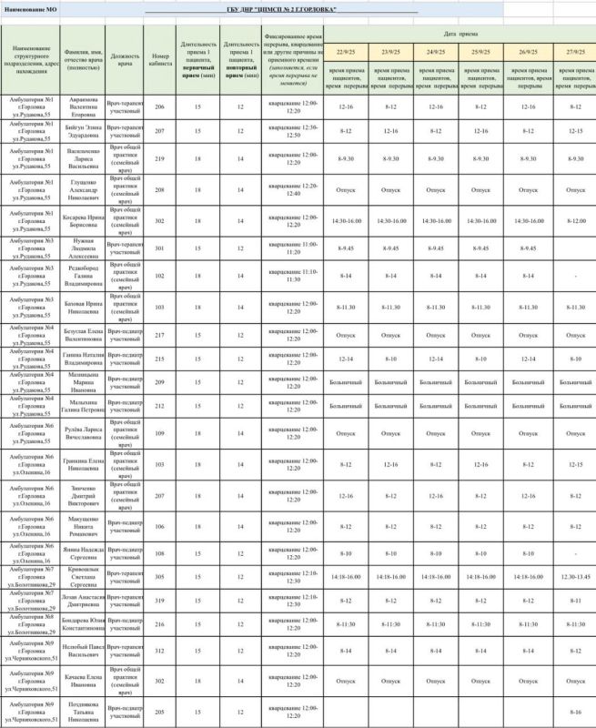 ���� ���������: ������ ������ ������������ ��� ��� ������ � 1 �. ��������, ��� ��� ������ � 2 �. ��������, ��� ��� ���� � 4 �.��������, ��� ��� ����� �.��������