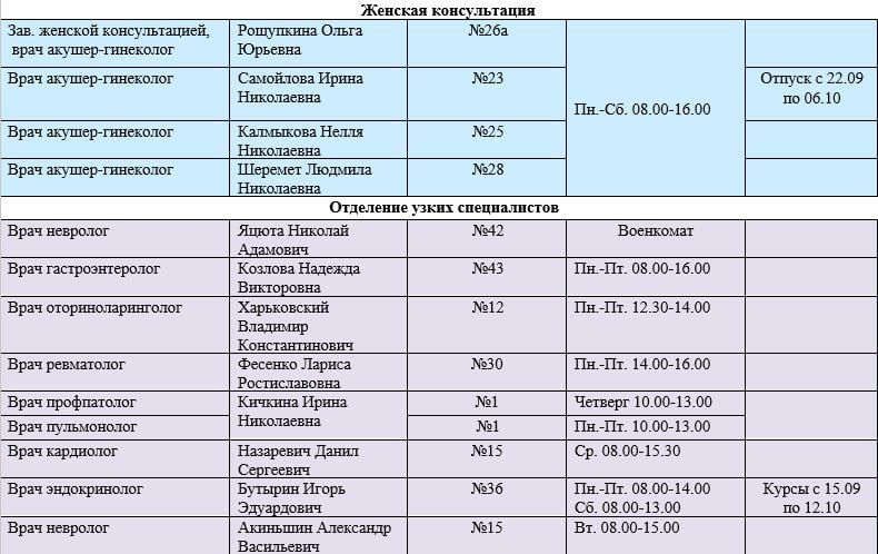 ���� ���������: ������ ������ ������������ ��� ��� ���������� �������� � 1 �. �������� � ��� ��� ���������� �������� � 3 �. ��������