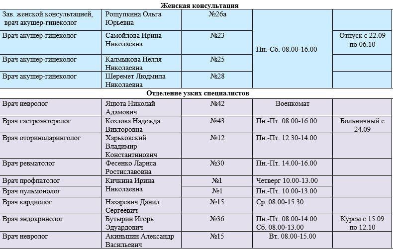 Иван Приходько: График работы специалистов ГБУ ДНР «Городская больница № 1 г. Горловки» и ГБУ ДНР «Городская больница № 3 г. Горловки» Иван Приходько: График работы специалистов ГБУ ДНР «Городская больница № 1 г. Горловки» и ГБУ ДНР «Городская больница № 3 г. Горловки»