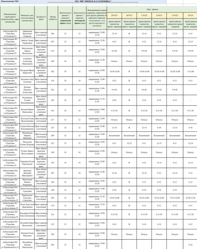 ���� ���������: ������ ������ ������������ ��� ��� ������ � 1 �. ��������, ��� ��� ������ � 2 �. ��������, ��� ��� ���� � 4 �.��������, ��� ��� ����� �.��������