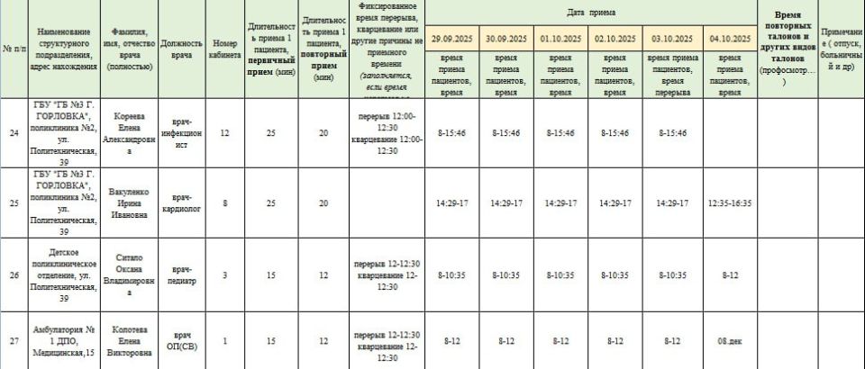 Иван Приходько: График работы специалистов ГБУ ДНР «Городская больница № 1 г. Горловки» и ГБУ ДНР «Городская больница № 3 г. Горловки» Иван Приходько: График работы специалистов ГБУ ДНР «Городская больница № 1 г. Горловки» и ГБУ ДНР «Городская больница № 3 г. Горловки»