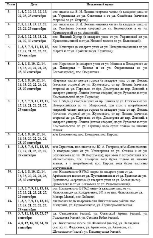 Иван Приходько: Вниманию горловчан: график подачи воды на сентябрь 2025 года в ряд населенных пунктов Горловки