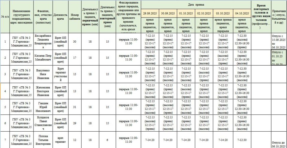 Иван Приходько: График работы специалистов ГБУ ДНР «Городская больница № 1 г. Горловки» и ГБУ ДНР «Городская больница № 3 г. Горловки» Иван Приходько: График работы специалистов ГБУ ДНР «Городская больница № 1 г. Горловки» и ГБУ ДНР «Городская больница № 3 г. Горловки»