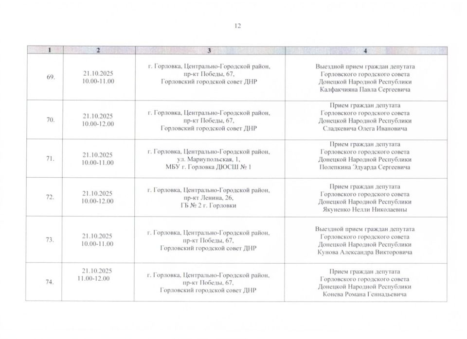 ����� �����: ������ ���������� ������ ���������� ����������� ���������� ������ �������� �������� ���������� ������� ������ �� ������ � 01.10.2025 �. �� 31.10.2025 �. (����� 2)