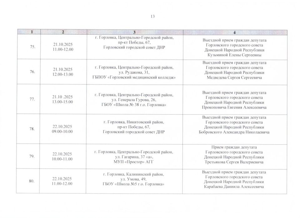 ����� �����: ������ ���������� ������ ���������� ����������� ���������� ������ �������� �������� ���������� ������� ������ �� ������ � 01.10.2025 �. �� 31.10.2025 �. (����� 2)