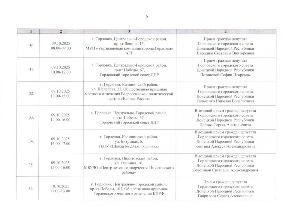 ����� �����: ������ ���������� ������ ���������� ����������� ���������� ������ �������� �������� ���������� ������� ������ �� ������ � 01.10.2025 �. �� 31.10.2025 �. (����� 1)