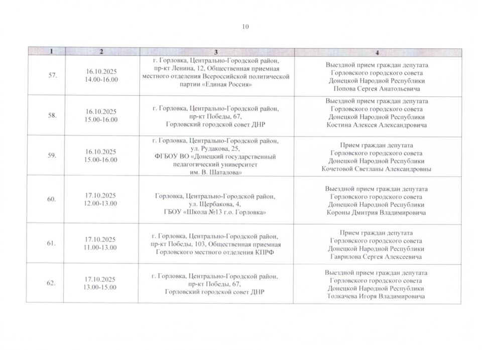 ����� �����: ������ ���������� ������ ���������� ����������� ���������� ������ �������� �������� ���������� ������� ������ �� ������ � 01.10.2025 �. �� 31.10.2025 �. (����� 1)