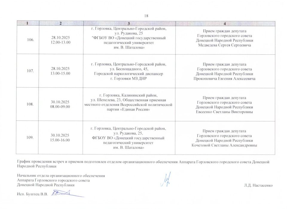 ����� �����: ������ ���������� ������ ���������� ����������� ���������� ������ �������� �������� ���������� ������� ������ �� ������ � 01.10.2025 �. �� 31.10.2025 �. (����� 2)