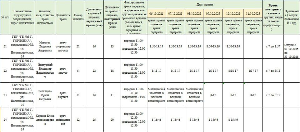 ���� ���������: ������ ������ ������������ ��� ��� ���������� �������� � 1 �. �������� � ��� ��� ���������� �������� � 3 �. ��������