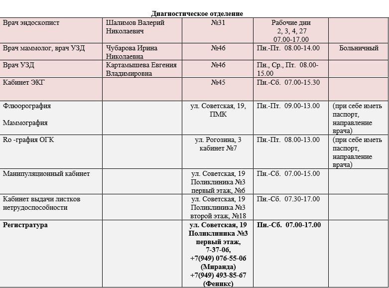 ���� ���������: ������ ������ ������������ ��� ��� ���������� �������� � 1 �. �������� � ��� ��� ���������� �������� � 3 �. ��������