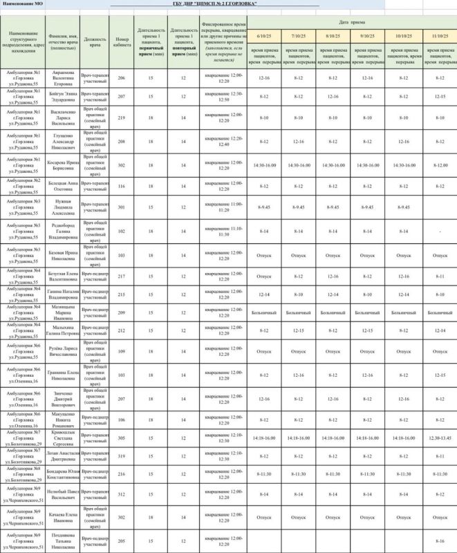 Иван Приходько: График работы специалистов ГБУ ДНР «ЦПМСП № 1 г. Горловки», ГБУ ДНР «ЦПМСП № 2 г. Горловки», ГБУ ДНР «ГСП № 4 г.Горловки», ГБУ ДНР «ЦОМД г. Горловки» Иван Приходько: График работы специалистов ГБУ ДНР «ЦПМСП № 1 г. Горловки», ГБУ ДНР «ЦПМСП № 2 г. Горловки», ГБУ ДНР «ГСП № 4 г.Горловки», ГБУ ДНР «ЦОМД г. Горловки»