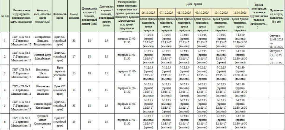 ���� ���������: ������ ������ ������������ ��� ��� ���������� �������� � 1 �. �������� � ��� ��� ���������� �������� � 3 �. ��������