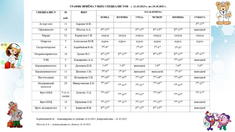 ���� ���������: ������ ������ ������������ ��� ��� ������ � 1 �. ��������, ��� ��� ������ � 2 �. ��������, ��� ��� ���� � 4 �.��������, ��� ��� ����� �. ��������