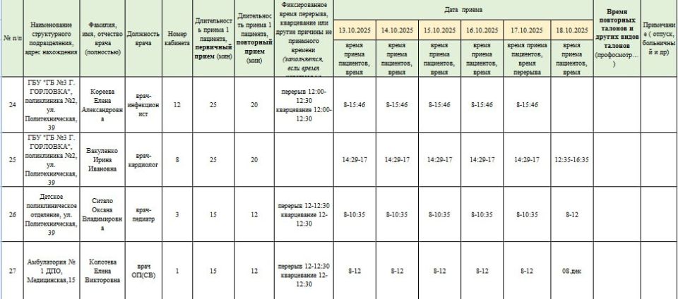 Иван Приходько: График работы специалистов ГБУ ДНР «Городская больница № 1 г. Горловки» и ГБУ ДНР «Городская больница № 3 г. Горловки» Иван Приходько: График работы специалистов ГБУ ДНР «Городская больница № 1 г. Горловки» и ГБУ ДНР «Городская больница № 3 г. Горловки»