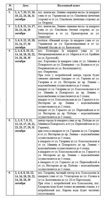 Иван Приходько: Вниманию горловчан: график подачи воды на октябрь 2025 года в ряд населенных пунктов Горловки