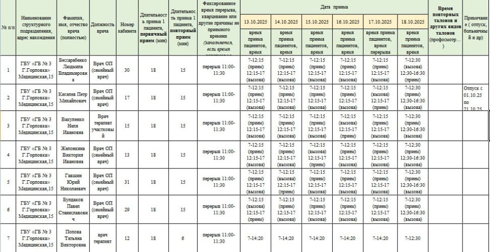 Иван Приходько: График работы специалистов ГБУ ДНР «Городская больница № 1 г. Горловки» и ГБУ ДНР «Городская больница № 3 г. Горловки» Иван Приходько: График работы специалистов ГБУ ДНР «Городская больница № 1 г. Горловки» и ГБУ ДНР «Городская больница № 3 г. Горловки»