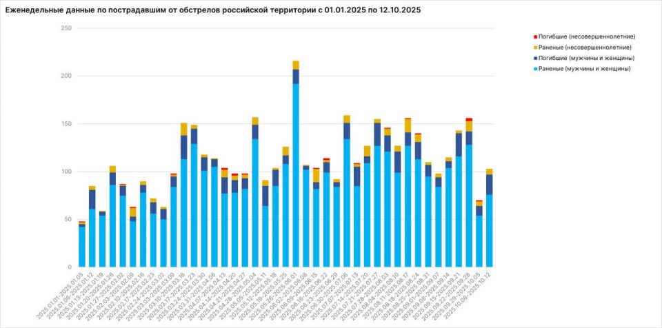 ������ ��������: �� ���� �������� ��� �� ����� ������� ���������� ������� ��� ��� ���� ��������� � ��������������� ������ ����������� �������� ������������� ������ ����������: ����, ������, ����� ����������� ����