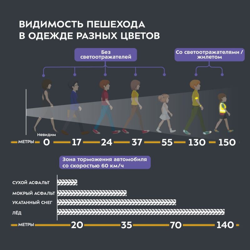 Зачем нужны светоотражающие элементы? Зачем нужны светоотражающие элементы?