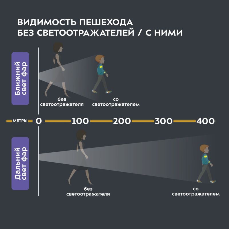 Зачем нужны светоотражающие элементы? Зачем нужны светоотражающие элементы?