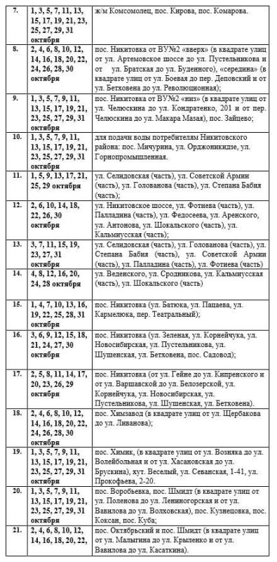 Иван Приходько: Вниманию горловчан: график подачи воды на октябрь 2025 года в ряд населенных пунктов Горловки Иван Приходько: Вниманию горловчан: график подачи воды на октябрь 2025 года в ряд населенных пунктов Горловки