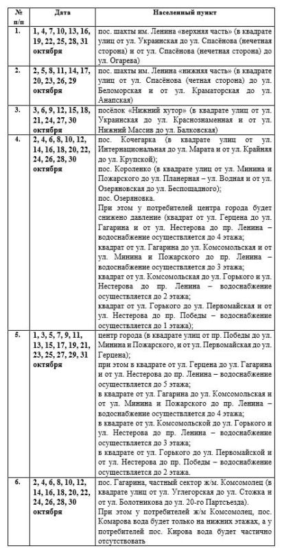 Иван Приходько: Вниманию горловчан: график подачи воды на октябрь 2025 года в ряд населенных пунктов Горловки