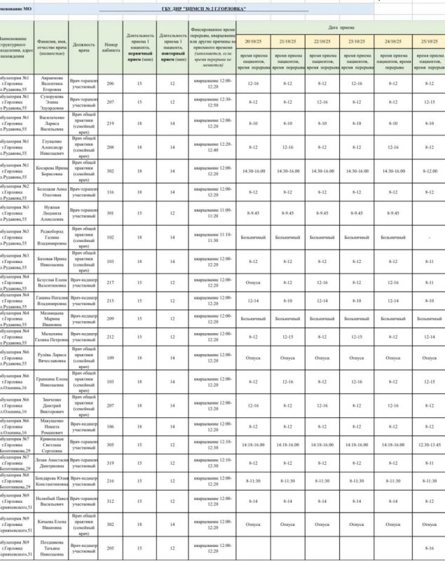 Иван Приходько: График работы специалистов ГБУ ДНР «ЦПМСП № 1 г. Горловки», ГБУ ДНР «ЦПМСП № 2 г. Горловки», ГБУ ДНР «ГСП № 4 г.Горловки», ГБУ ДНР «ЦОМД г. Горловки» Иван Приходько: График работы специалистов ГБУ ДНР «ЦПМСП № 1 г. Горловки», ГБУ ДНР «ЦПМСП № 2 г. Горловки», ГБУ ДНР «ГСП № 4 г.Горловки», ГБУ ДНР «ЦОМД г. Горловки»