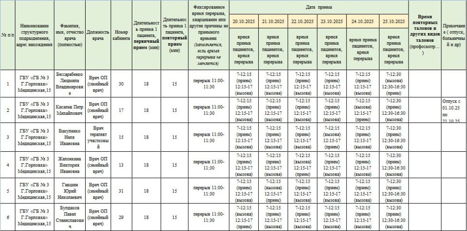 Иван Приходько: График работы специалистов ГБУ ДНР «Городская больница № 1 г. Горловки» и ГБУ ДНР «Городская больница № 3 г. Горловки» Иван Приходько: График работы специалистов ГБУ ДНР «Городская больница № 1 г. Горловки» и ГБУ ДНР «Городская больница № 3 г. Горловки»