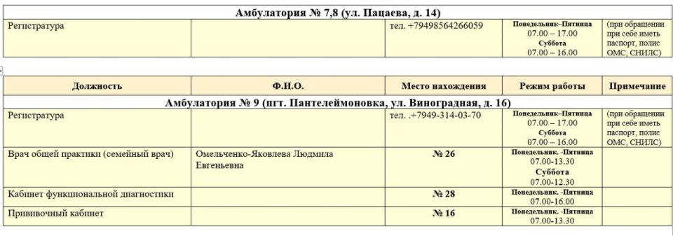 Иван Приходько: График работы специалистов ГБУ ДНР «ЦПМСП № 1 г. Горловки», ГБУ ДНР «ЦПМСП № 2 г. Горловки», ГБУ ДНР «ГСП № 4 г.Горловки», ГБУ ДНР «ЦОМД г. Горловки» Иван Приходько: График работы специалистов ГБУ ДНР «ЦПМСП № 1 г. Горловки», ГБУ ДНР «ЦПМСП № 2 г. Горловки», ГБУ ДНР «ГСП № 4 г.Горловки», ГБУ ДНР «ЦОМД г. Горловки»
