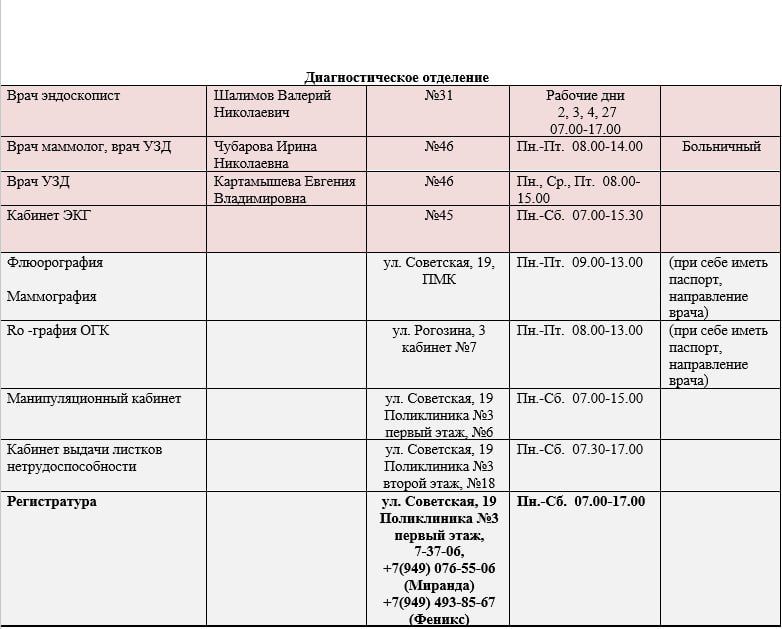 ���� ���������: ������ ������ ������������ ��� ��� ���������� �������� � 1 �. �������� � ��� ��� ���������� �������� � 3 �. ��������