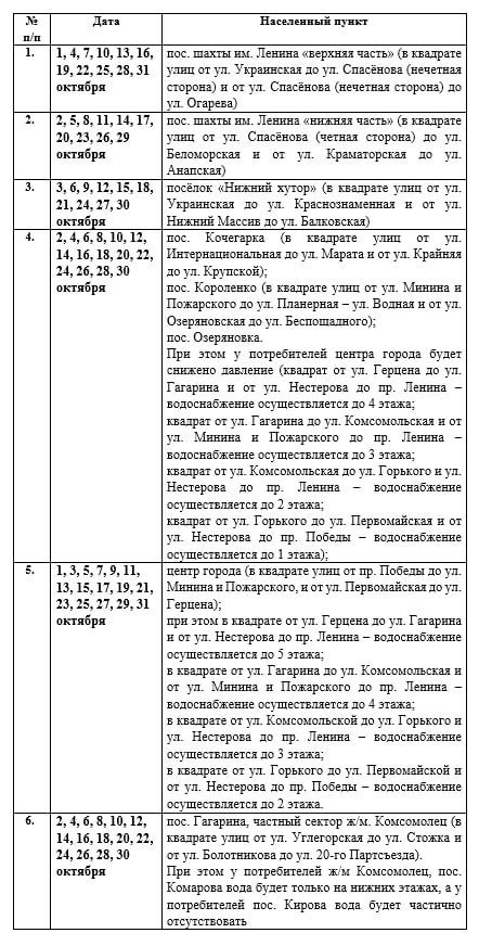 Иван Приходько: Вниманию горловчан: график подачи воды на октябрь 2025 года в ряд населенных пунктов Горловки