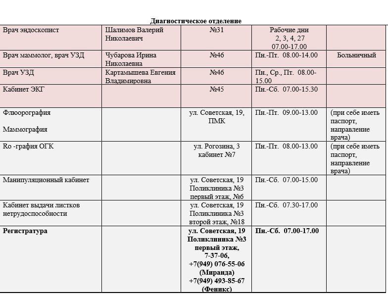 ���� ���������: ������ ������ ������������ ��� ��� ���������� �������� � 1 �. �������� � ��� ��� ���������� �������� � 3 �. ��������