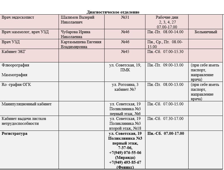 Иван Приходько: График работы специалистов ГБУ ДНР «Городская больница № 1 г. Горловки» и ГБУ ДНР «Городская больница № 3 г. Горловки» Иван Приходько: График работы специалистов ГБУ ДНР «Городская больница № 1 г. Горловки» и ГБУ ДНР «Городская больница № 3 г. Горловки»