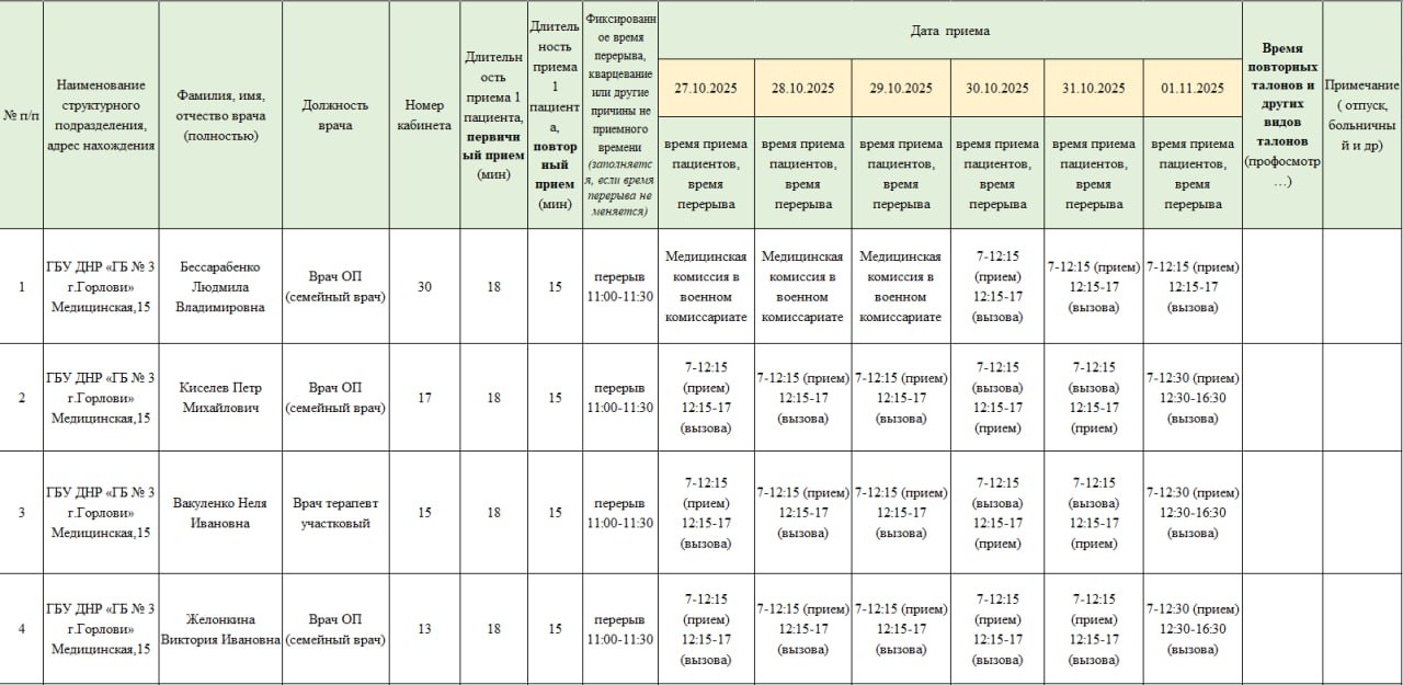 Иван Приходько: График работы специалистов ГБУ ДНР «Городская больница № 1 г. Горловки» и ГБУ ДНР «Городская больница № 3 г. Горловки» Иван Приходько: График работы специалистов ГБУ ДНР «Городская больница № 1 г. Горловки» и ГБУ ДНР «Городская больница № 3 г. Горловки»