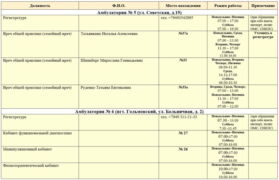 ���� ���������: ������ ������ ������������ ��� ��� ������ � 1 �. ��������, ��� ��� ������ � 2 �. ��������, ��� ��� ���� � 4 �.��������, ��� ��� ����� �. ��������