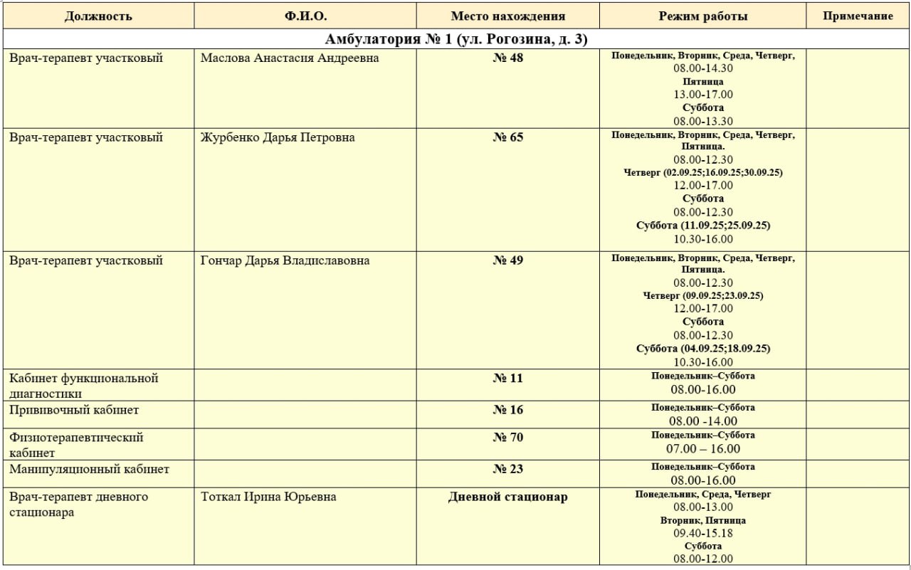 Иван Приходько: График работы специалистов ГБУ ДНР «ЦПМСП № 1 г. Горловки», ГБУ ДНР «ЦПМСП № 2 г. Горловки», ГБУ ДНР «ГСП № 4 г.Горловки», ГБУ ДНР «ЦОМД г. Горловки» Иван Приходько: График работы специалистов ГБУ ДНР «ЦПМСП № 1 г. Горловки», ГБУ ДНР «ЦПМСП № 2 г. Горловки», ГБУ ДНР «ГСП № 4 г.Горловки», ГБУ ДНР «ЦОМД г. Горловки»