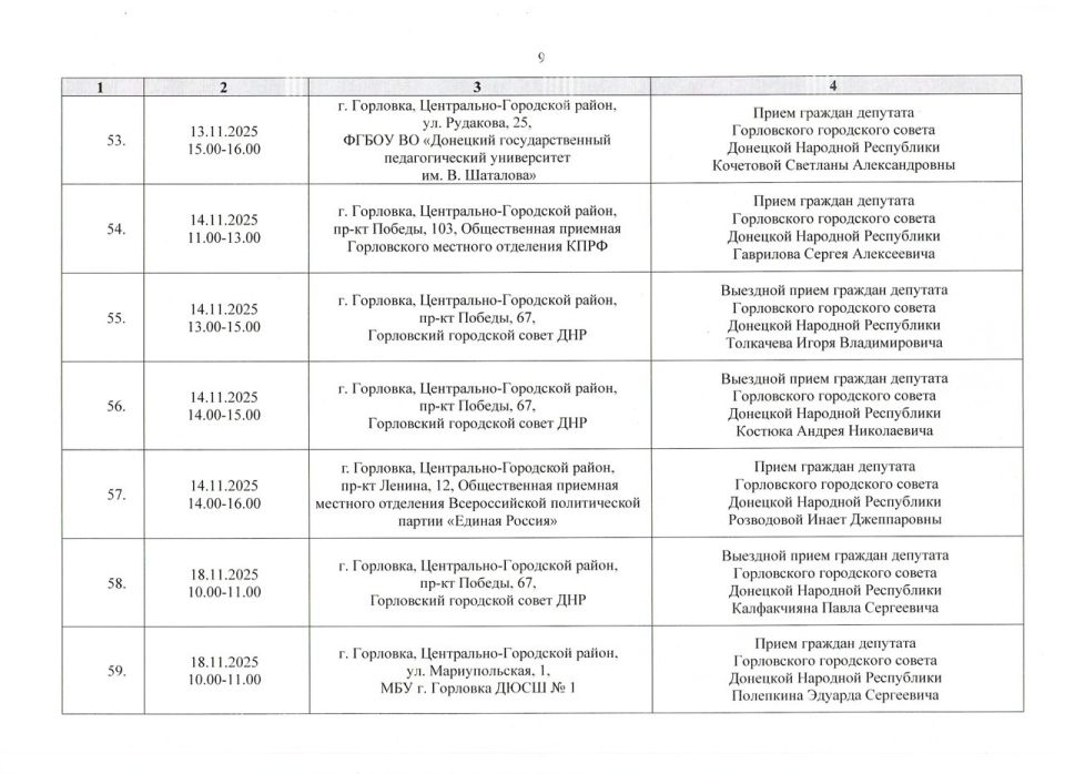 ����� �����: ������ ���������� ������ ���������� ����������� ���������� ������ �������� �������� ���������� ������� ������ �� ������ � 01.11.2025 �. �� 30.11.2025 �. (����� 1)