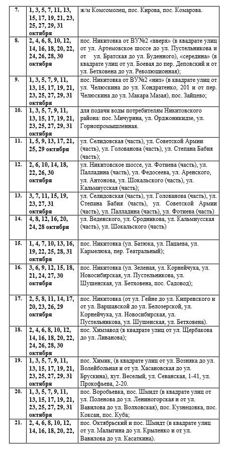Иван Приходько: Вниманию горловчан: график подачи воды на октябрь 2025 года в ряд населенных пунктов Горловки Иван Приходько: Вниманию горловчан: график подачи воды на октябрь 2025 года в ряд населенных пунктов Горловки