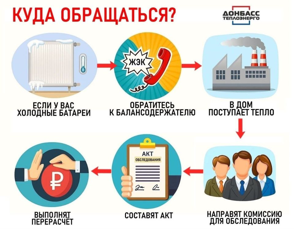 ����� �����: ��� ����� ����� � ���������� �������ר�� �� ������ ��������������? ������ � ���������