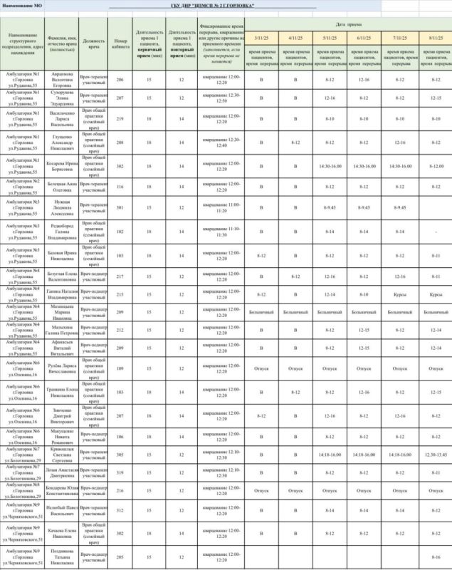 Иван Приходько: График работы специалистов ГБУ ДНР «ЦПМСП № 1 г. Горловки», ГБУ ДНР «ЦПМСП № 2 г. Горловки», ГБУ ДНР «ГСП № 4 г.Горловки», ГБУ ДНР «ЦОМД г. Горловки» Иван Приходько: График работы специалистов ГБУ ДНР «ЦПМСП № 1 г. Горловки», ГБУ ДНР «ЦПМСП № 2 г. Горловки», ГБУ ДНР «ГСП № 4 г.Горловки», ГБУ ДНР «ЦОМД г. Горловки»