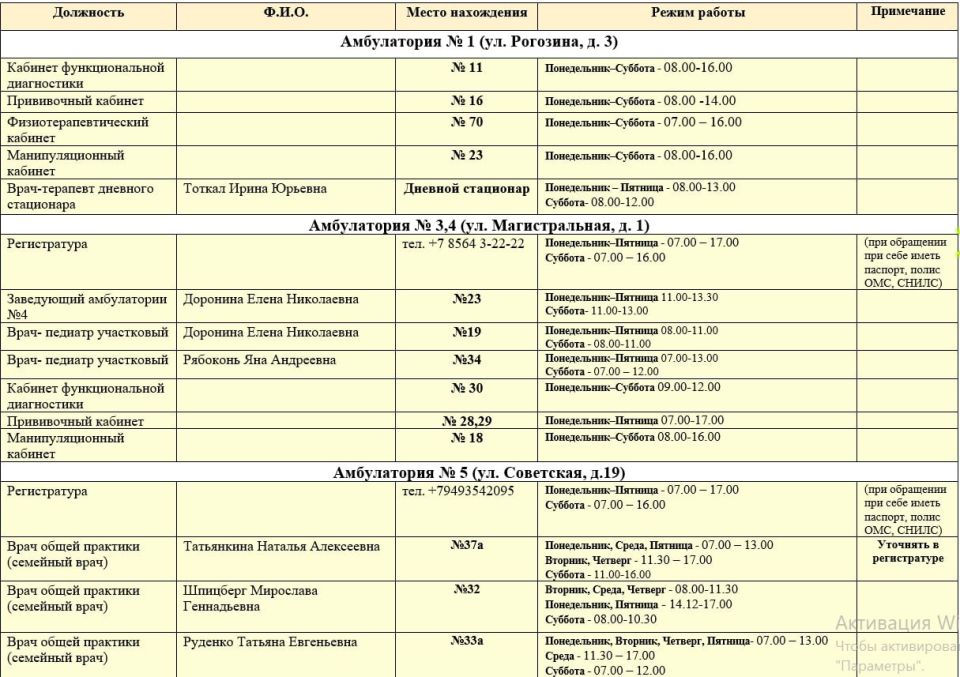 Иван Приходько: График работы специалистов ГБУ ДНР «ЦПМСП № 1 г. Горловки», ГБУ ДНР «ЦПМСП № 2 г. Горловки», ГБУ ДНР «ГСП № 4 г.Горловки», ГБУ ДНР «ЦОМД г. Горловки» Иван Приходько: График работы специалистов ГБУ ДНР «ЦПМСП № 1 г. Горловки», ГБУ ДНР «ЦПМСП № 2 г. Горловки», ГБУ ДНР «ГСП № 4 г.Горловки», ГБУ ДНР «ЦОМД г. Горловки»