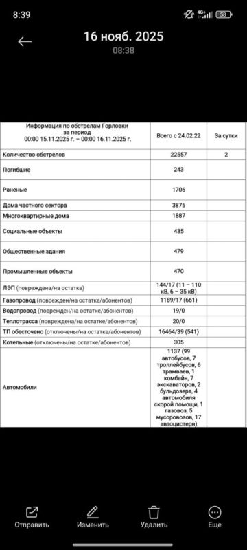 ���� ���������: ���������� �� ��������� �������� � 00:00 15.11.2025 �. �� 00:00 16.11.2025 �